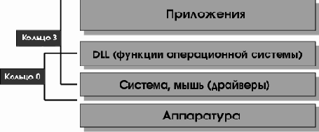  0  3    Intel