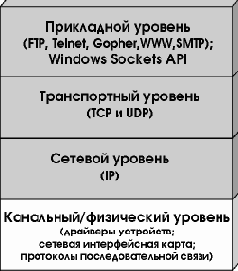   TCP/IP