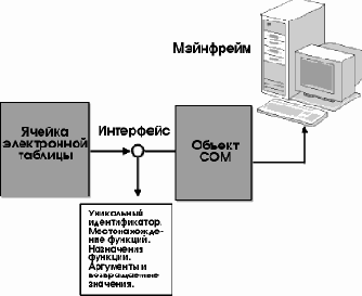 Средства СОМ
