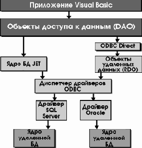       DAO