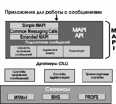   MAPI