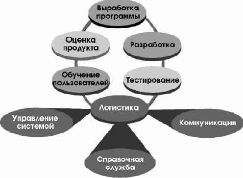 Модель инфраструктуры
